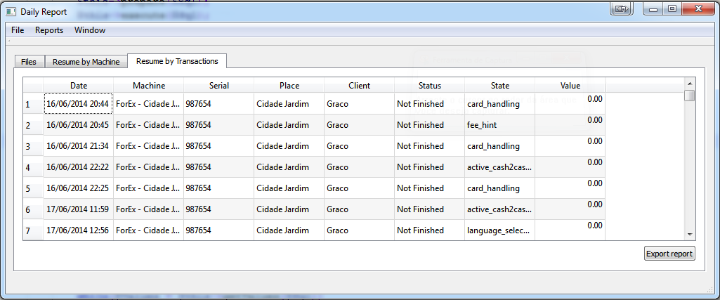 HESS Daily Report 2 – WP image