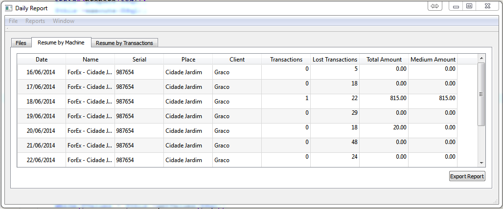 HESS Daily Report 3 – WP image
